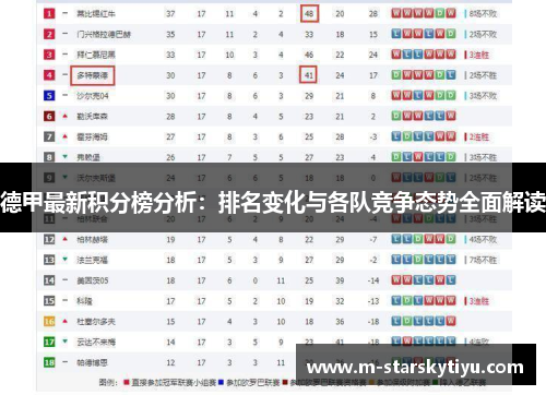 德甲最新积分榜分析：排名变化与各队竞争态势全面解读
