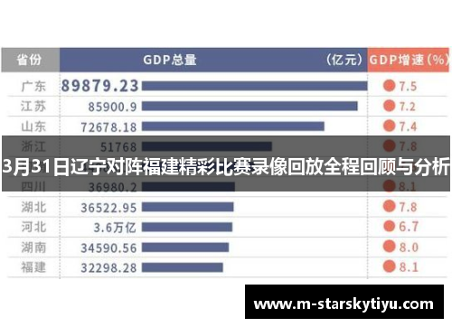 3月31日辽宁对阵福建精彩比赛录像回放全程回顾与分析